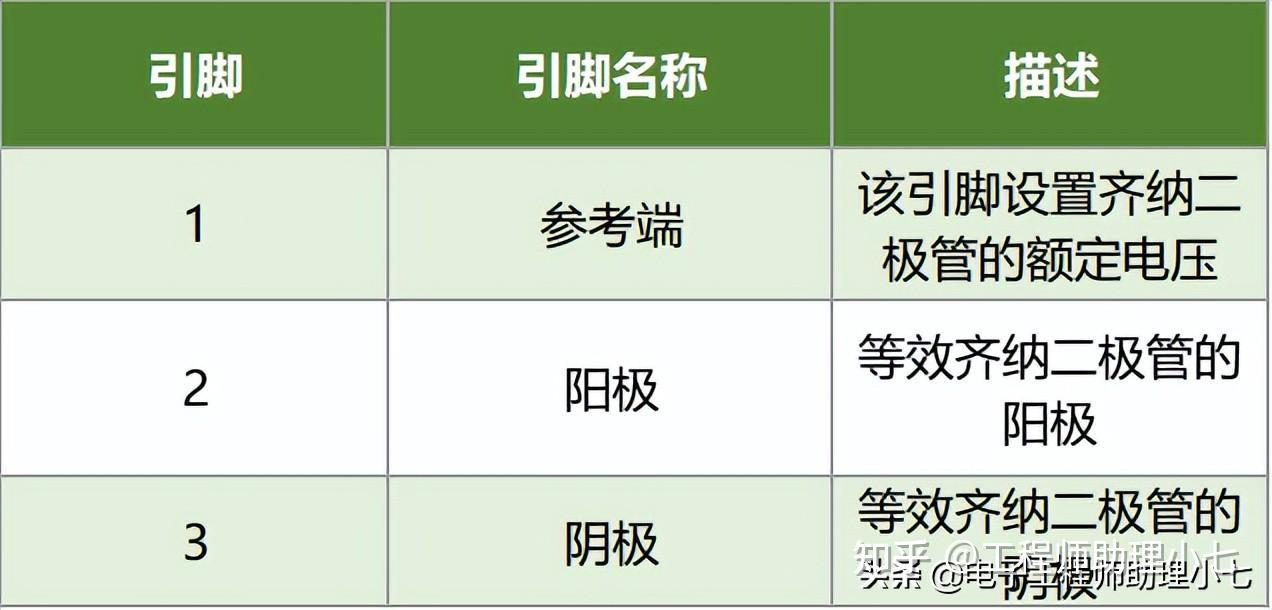 TL431 是什么元件？TL431工作原理+功能引脚图+电路案例详解，秒懂 - 知乎