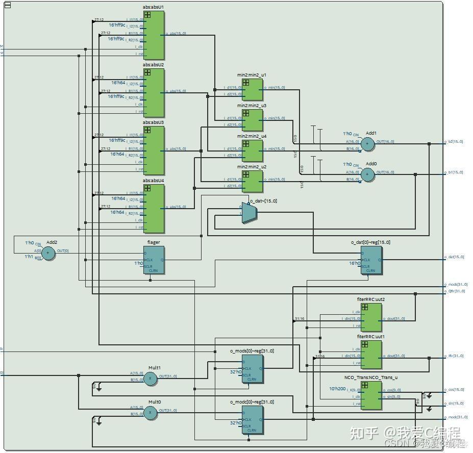 m-fpga-qpsk-verilog-testbench-matlab