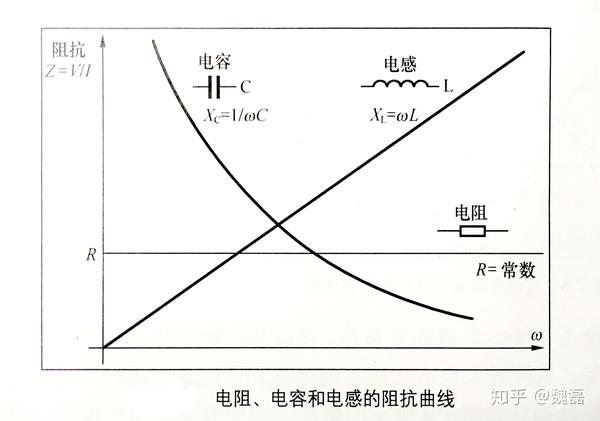浅谈汽车音响分频器 入门篇 知乎