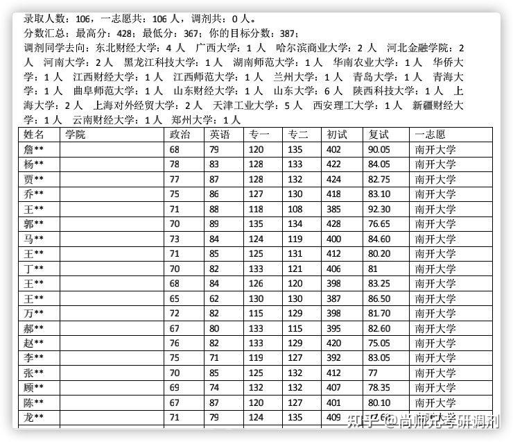 哈爾濱工業大學的研究生好考不