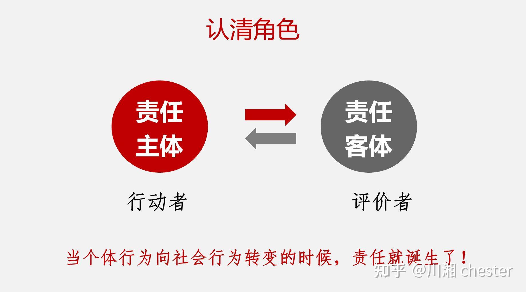 第15集,重要概念——责任评价本质上是责任客体对责任主体进行欲望满足的价值交换。 - 知乎