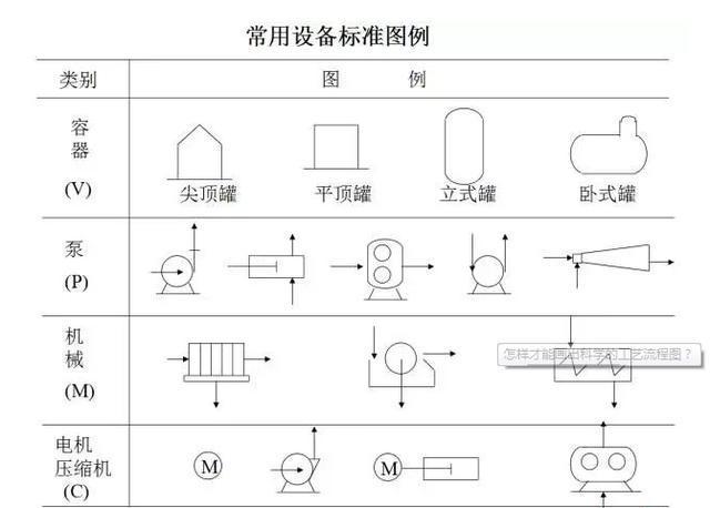 离心泵符号怎么画图片