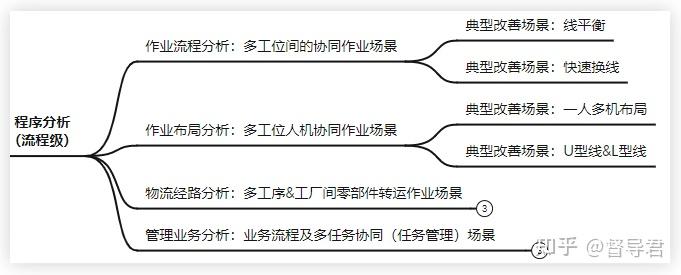 工業工程ie知識體系提升生產效率的科學管理方法