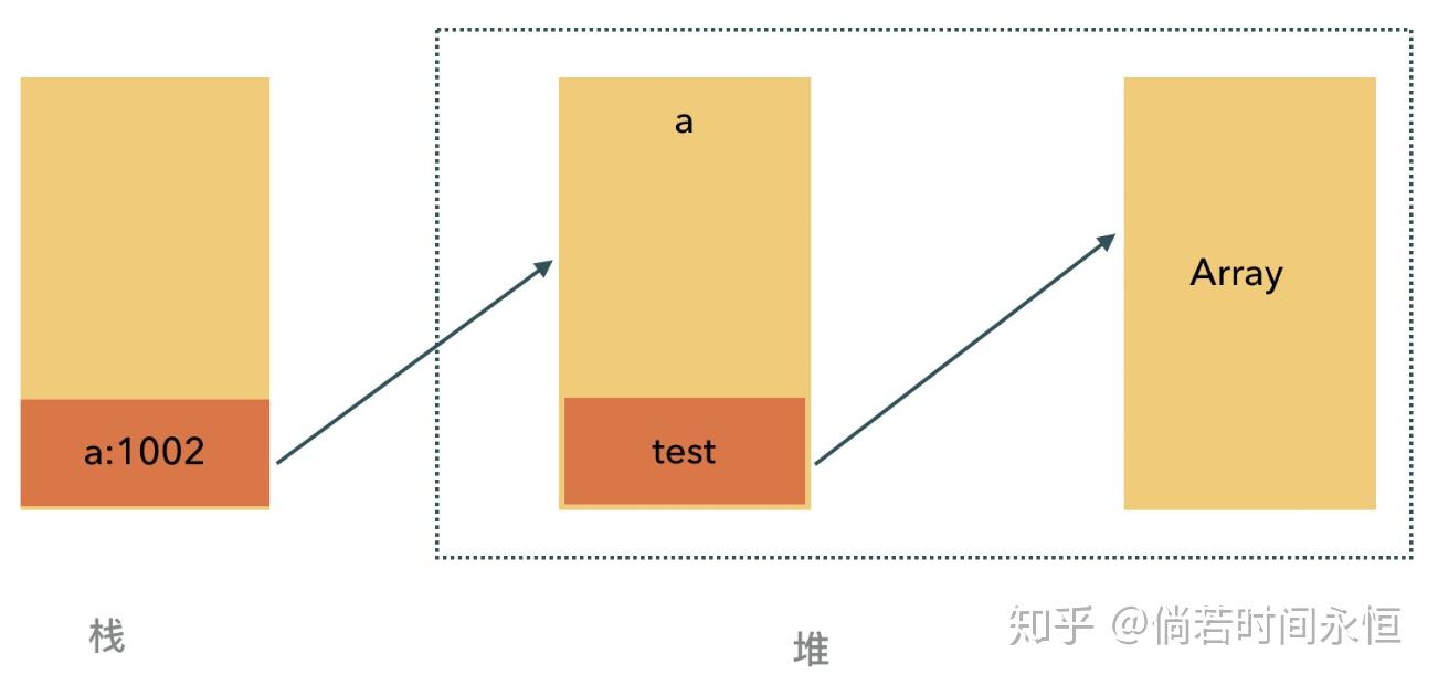 从V8的垃圾回收看JVM和GO的GC 从V8的垃圾回收看JVM和GO的GC