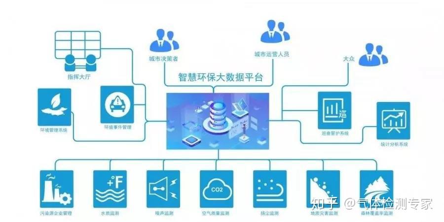 未来趋势智慧环保在解决城市环境问题的作用