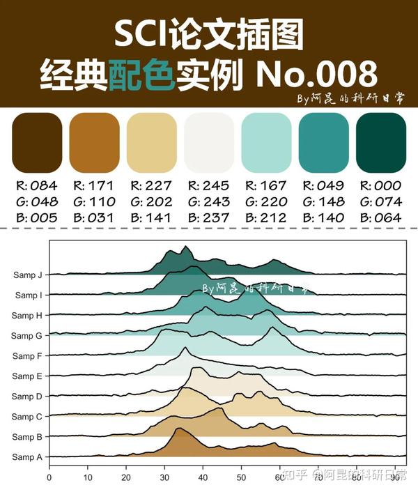 跟顶刊学配色！sci论文插图经典配色实例第21期 知乎