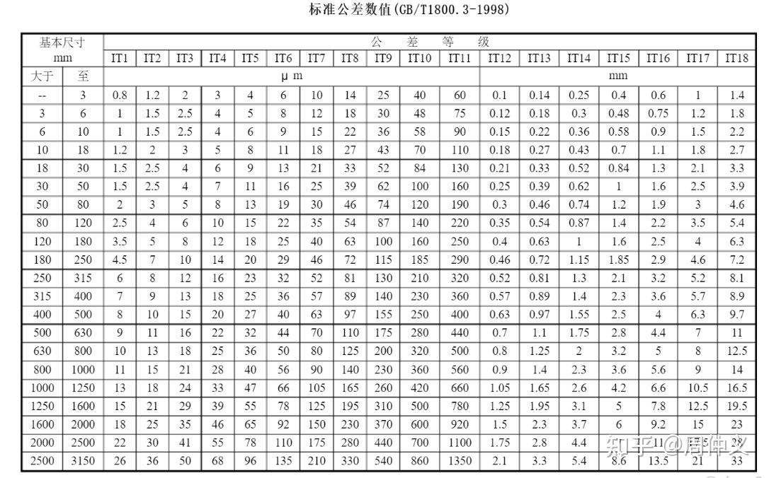 公差入门 - 知乎