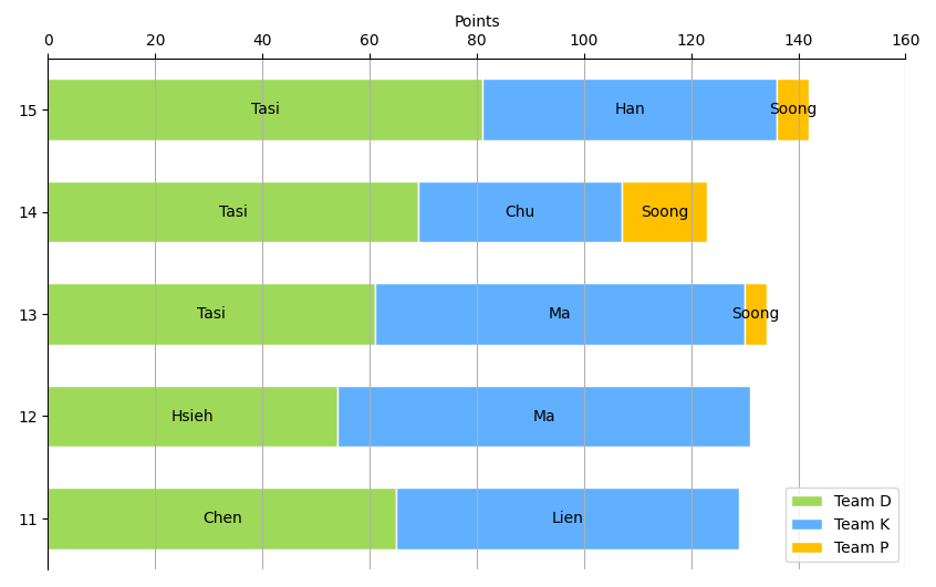 matplotlib高阶操作-水平堆叠柱状图 - 知乎