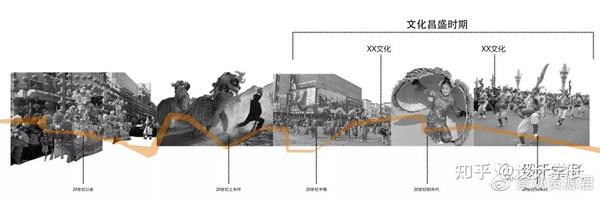毕设导学课7丨环艺室内前期分析都能分析点啥？附前期分析素材合集 - 知乎