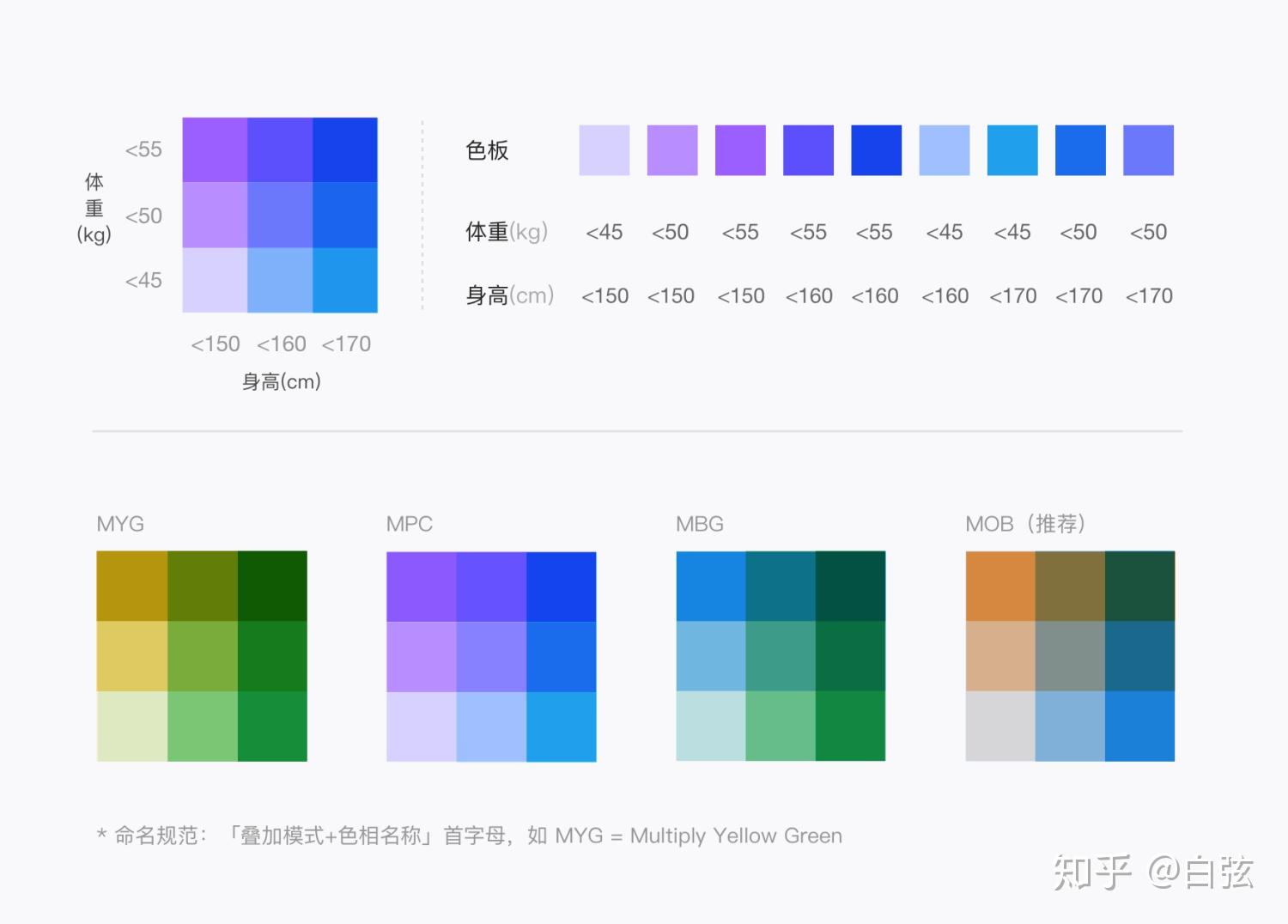 分享7个优秀设计师必备的配色网站 - 知乎