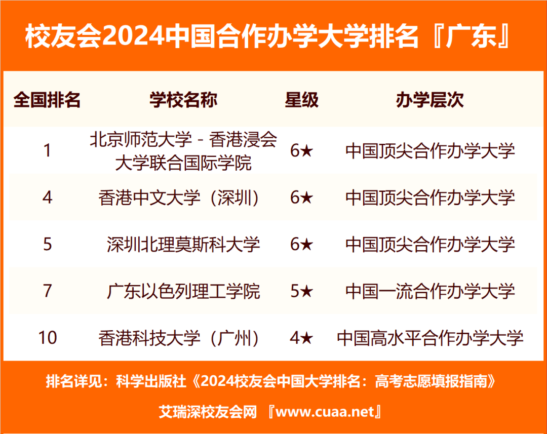 校友會2024廣東省大學排名中山大學廣州南方學院深圳信息職業技術學院