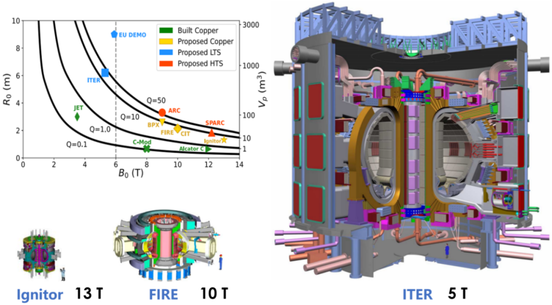全球热议"室温超导"新突破,可控核聚变要实现了?