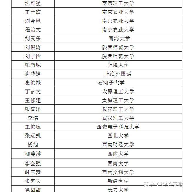 什么是985和211大学名单 v2-95fbf116b9478fa485d0832a85f21e7e_r.jpg