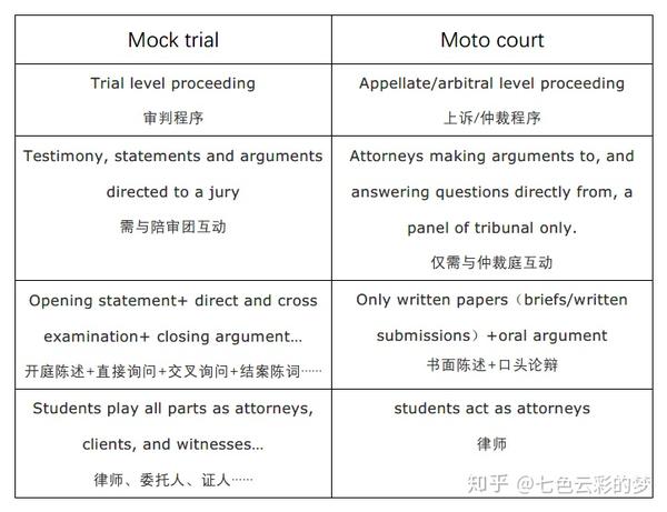 Moot Court Mock Trial 