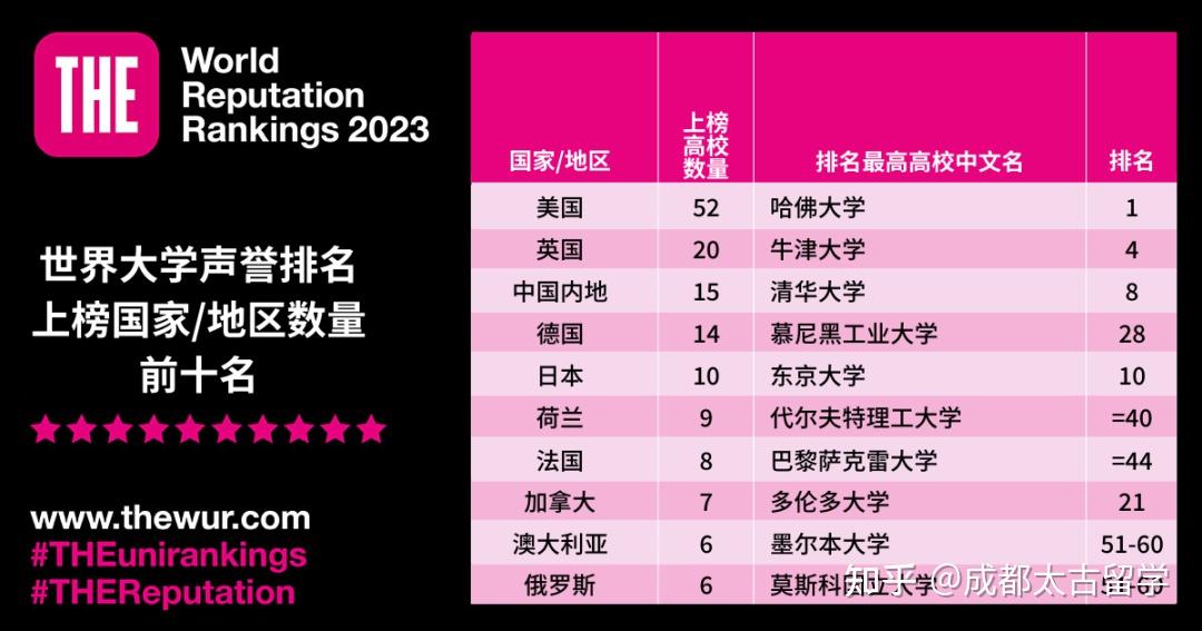 湖北二本大学排名及分数线理科_湖北二本理科录取情况_湖北二本理科院校综合排名