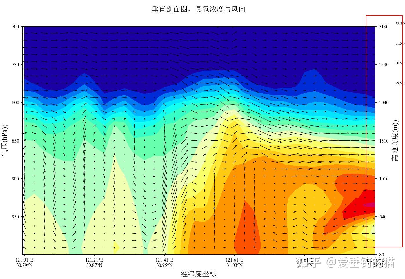 Python气象绘图笔记（八）——垂直剖面图 - 知乎