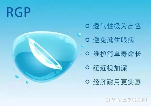 干货丨验配RGP你必须了解这些 - 知乎