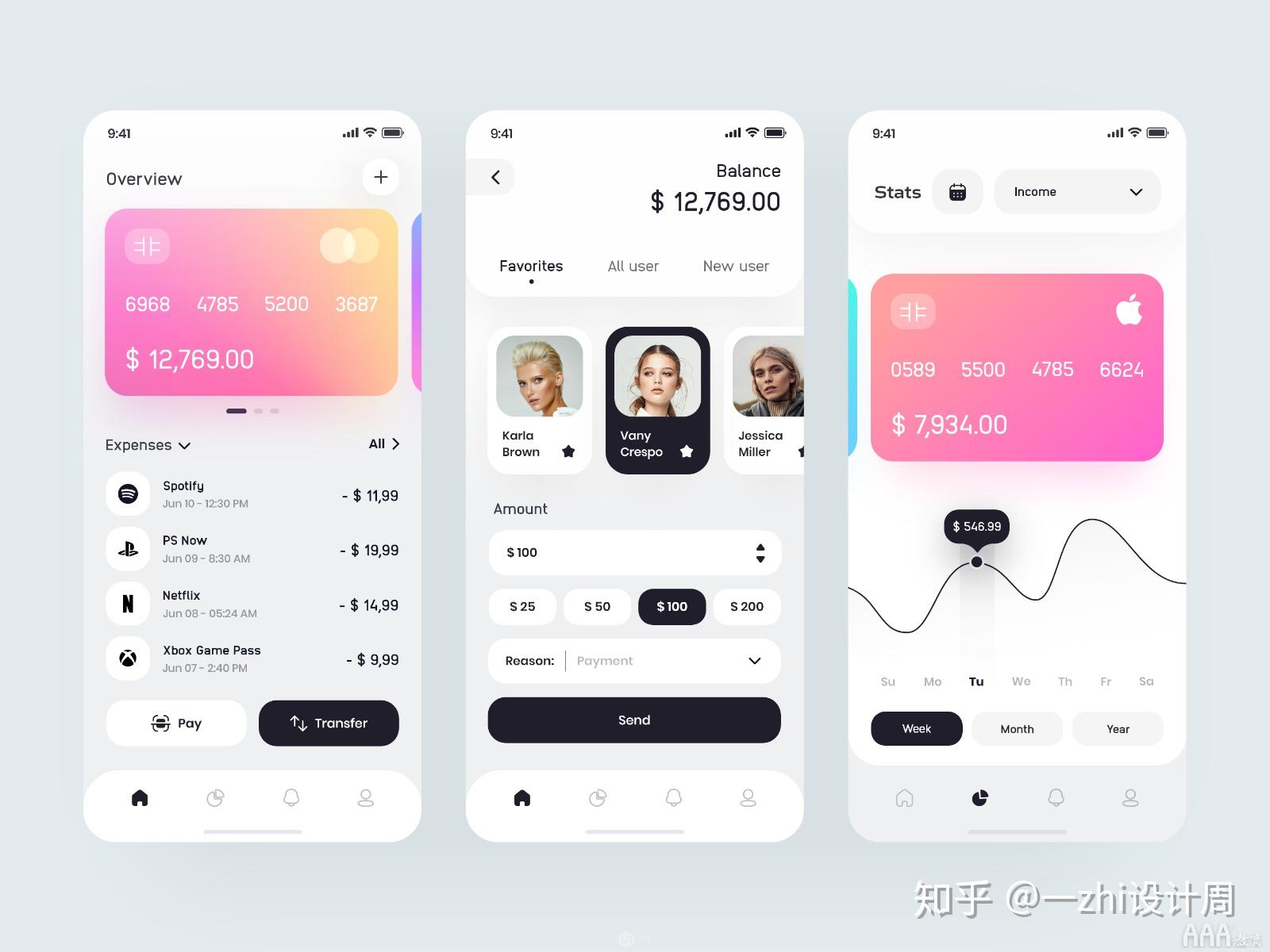 UI设计中卡片式应如何设计 - 知乎