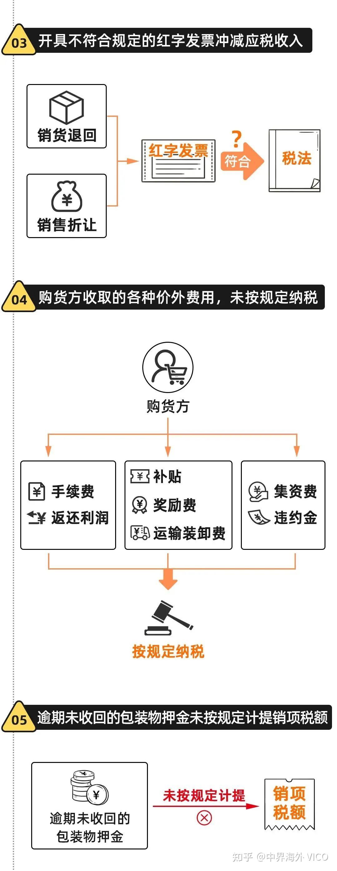 金税四期真的来了!企业应该如何应对?这篇超全攻略太宝藏! - 知乎