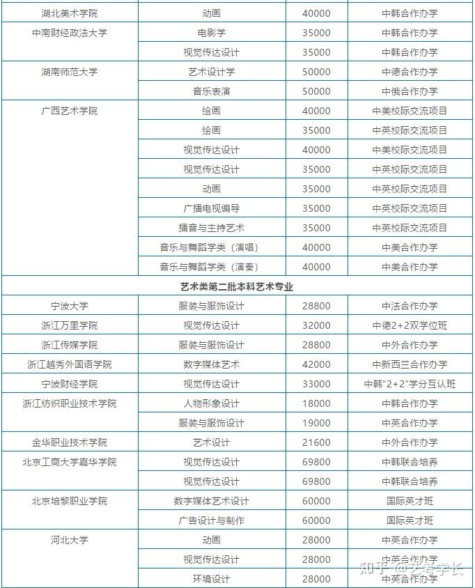 以及獨立學院的轉設和更名,公辦,民辦院校的界限(學費除外)逐漸模糊