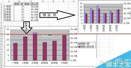 wps-Excle表格怎么做双柱状图(不同量级数据)—适用于少量数据-双Y轴 - 知乎