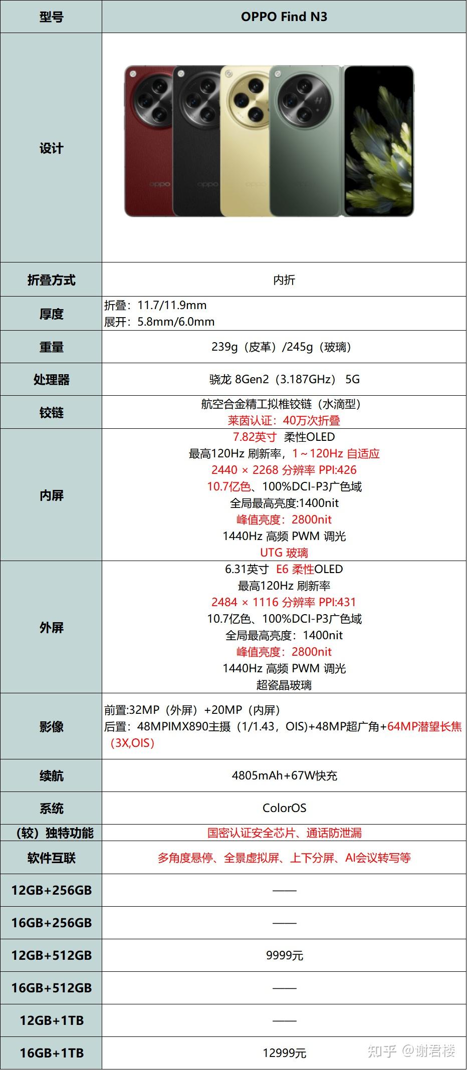 三星fold2参数配置图片