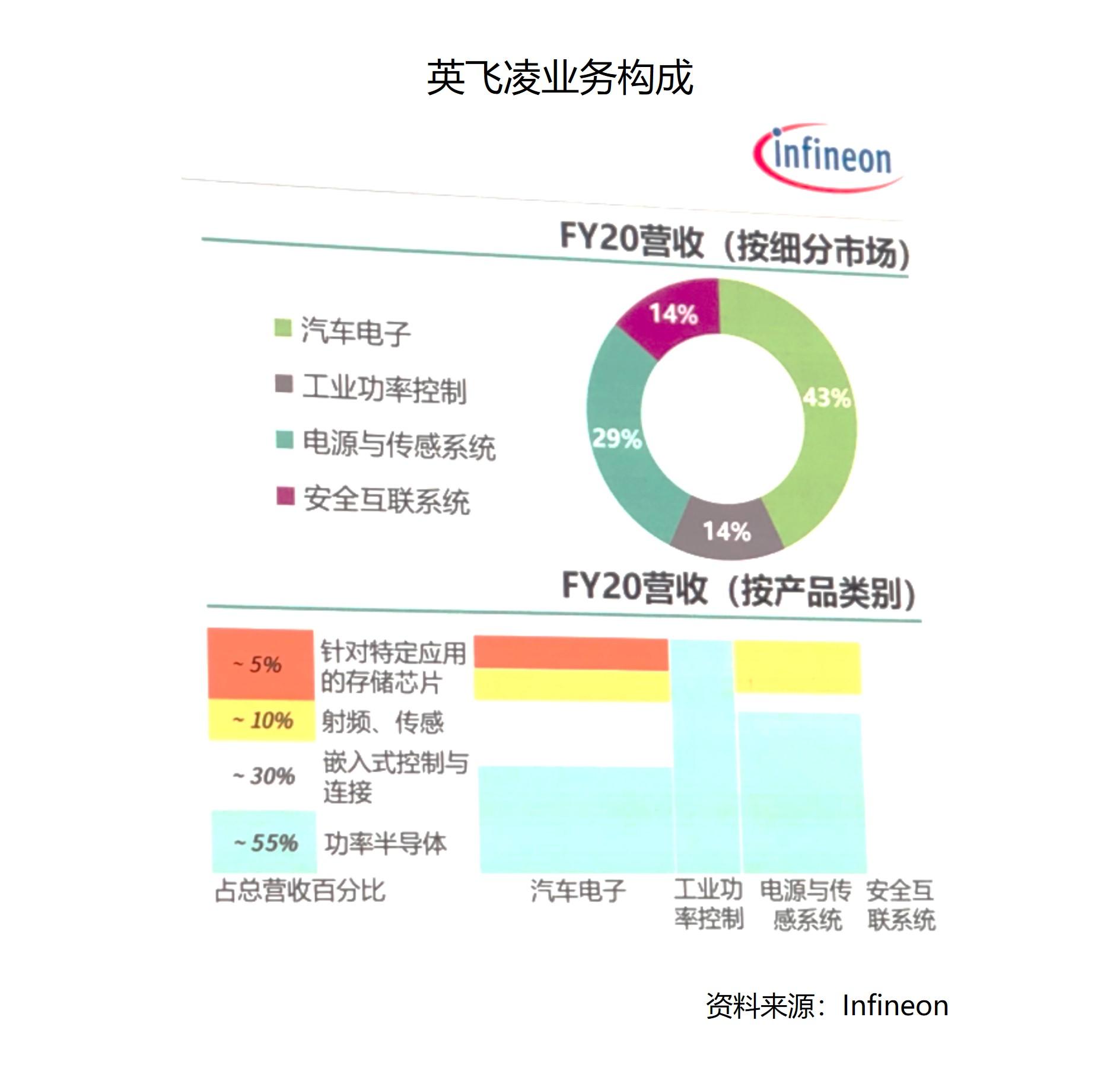 功率半導體領軍企業英飛凌infineon概覽