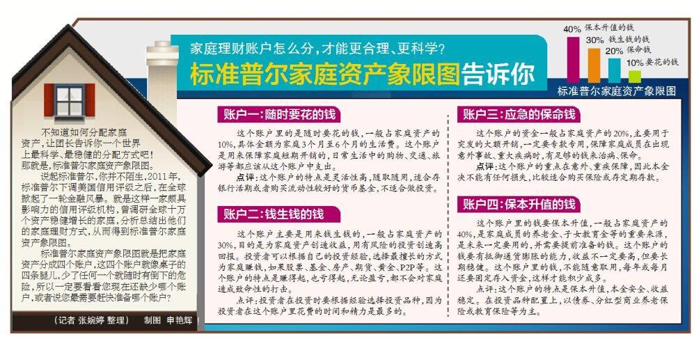 年薪十万,存款一百多万,求稳妥的理财方案及比