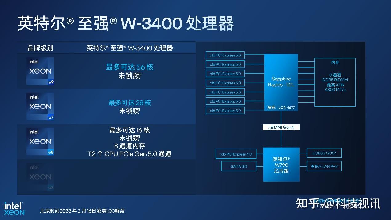 56核高能输出 英特尔发布新一代至强W3400处理器 - 知乎