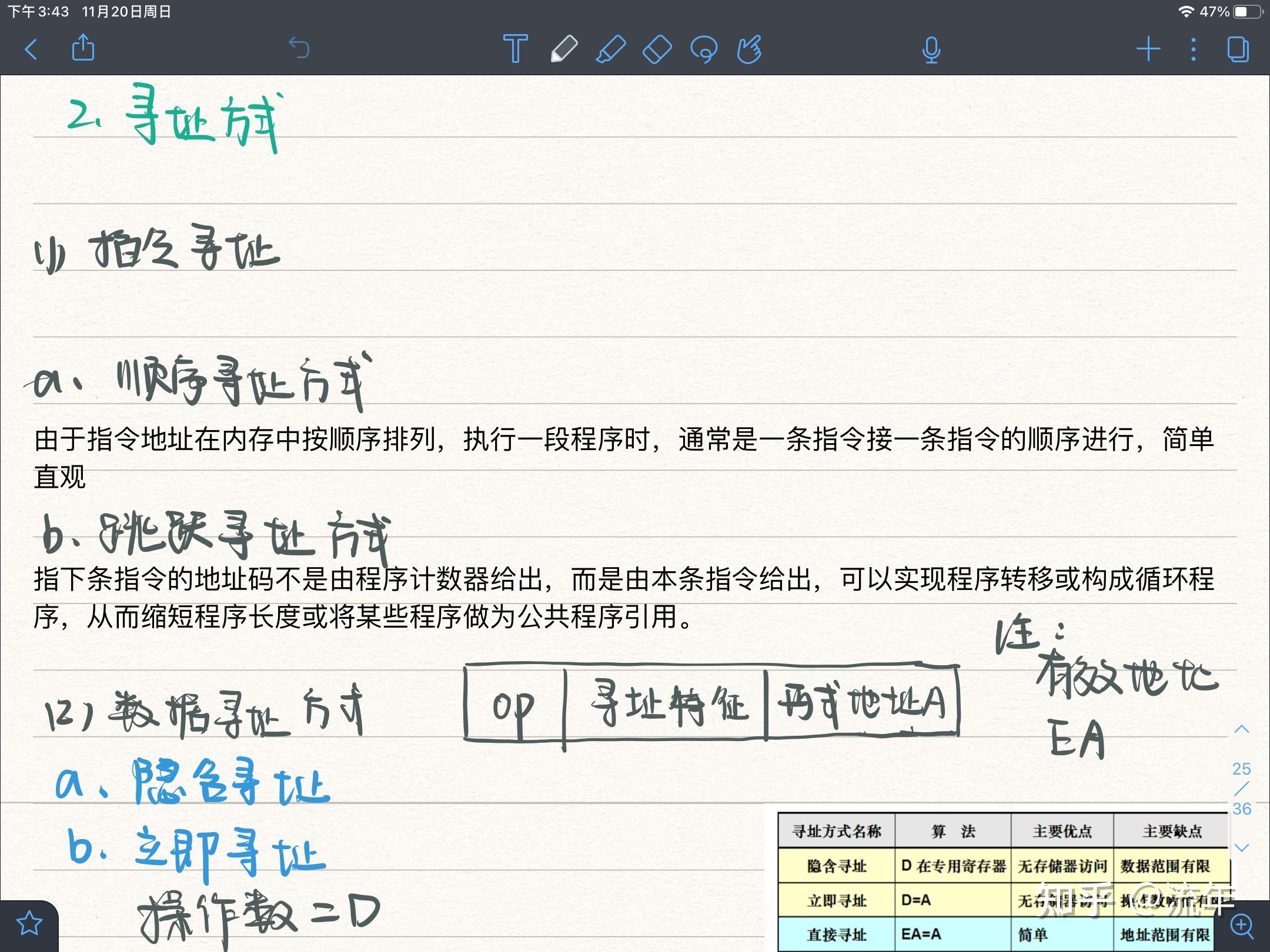 计算机组成原理期末复习手写笔记（重点） 知乎 