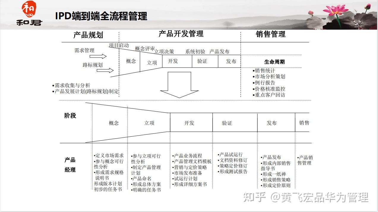 黄飞宏:企业导入华为ipd体系,产品成功率从30%提高到68%