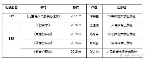 华中地区性价比高的211院校华中师范大学心理健康教育考研高分上岸