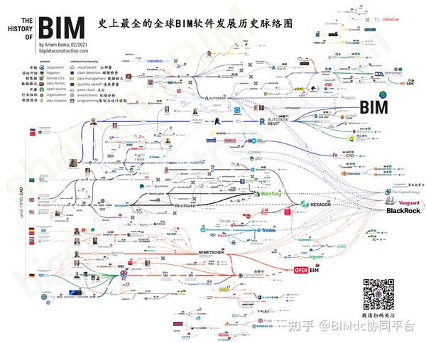 史上最全的BIM软件发展历史脉络图！！ - 知乎