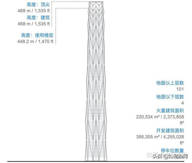 成都,200米以上摩天大楼一览 - 知乎