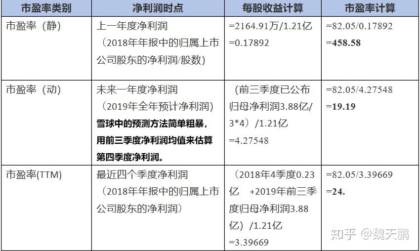 寒武纪市盈率是什么意思 v2-961809324aedc9898f15c15287c4954e_r.jpg