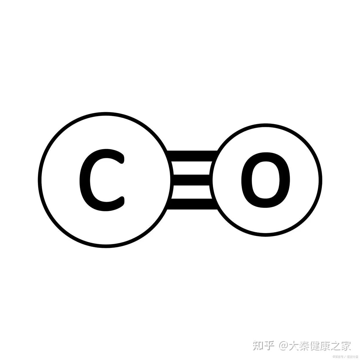 冬季严防一氧化碳中毒安全温暖过冬指南