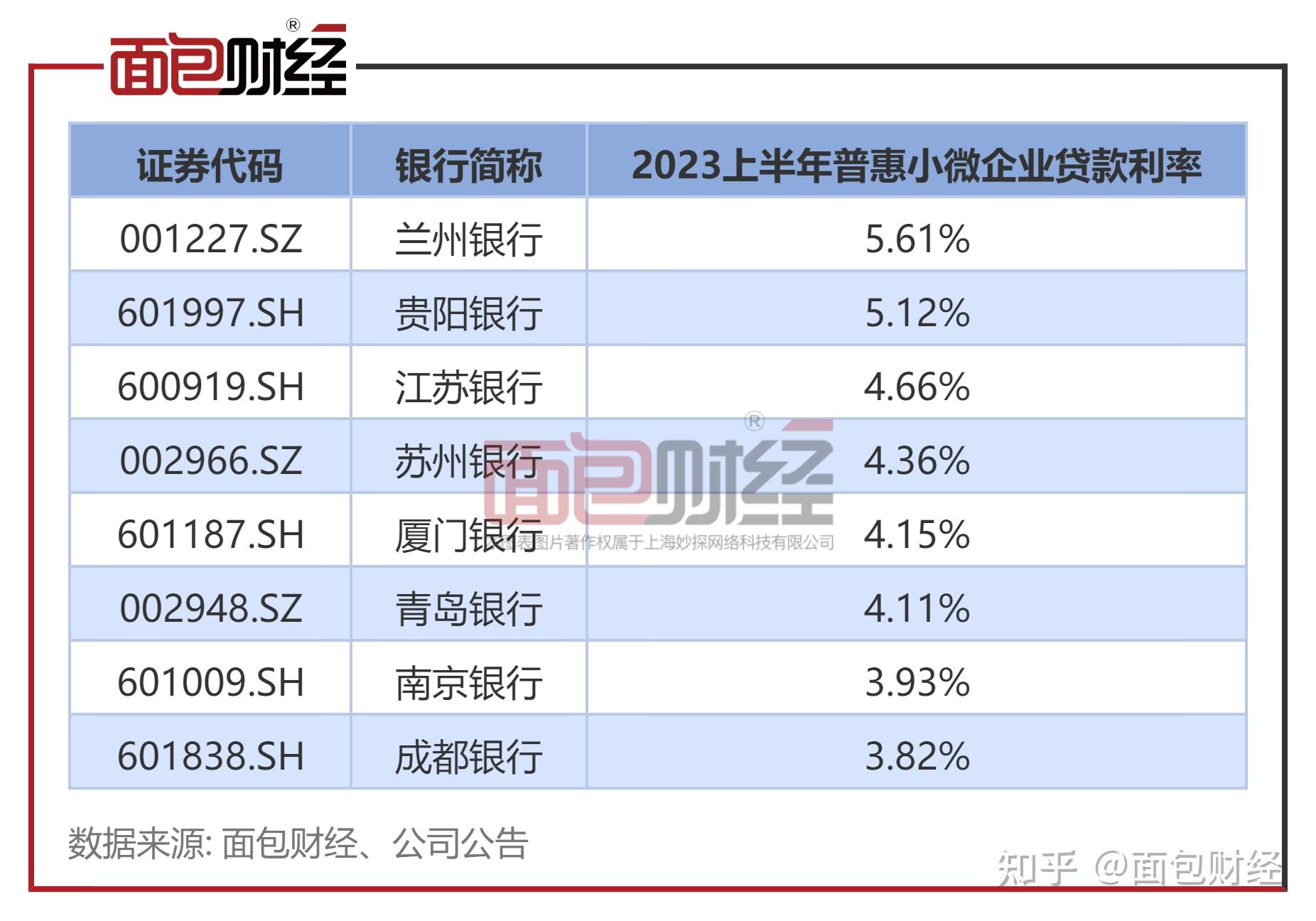 江苏银行总资产超33万亿制造业贷款持续增长