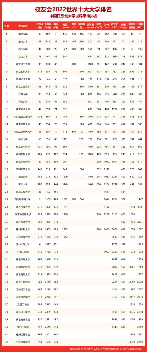 各大学录取江苏分数线_江苏所有大学分数线2021_江苏大学分数线