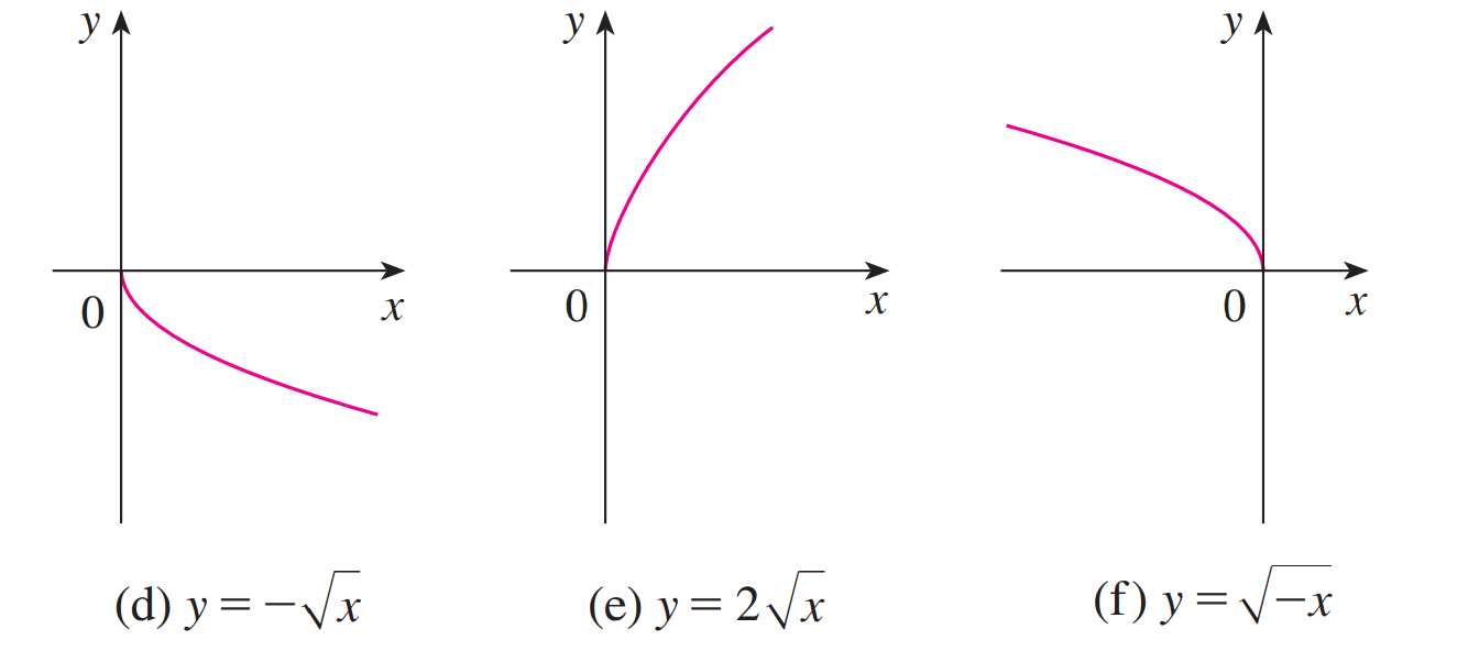 A 10 find-slope-and-y-intercept-of-6x-2y-8-and-then-draw-the-graph-youtube