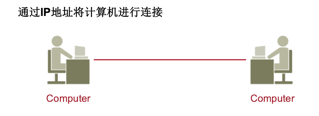 【科普】IP地址详解-你,是谁?-超有趣网络 - 知乎