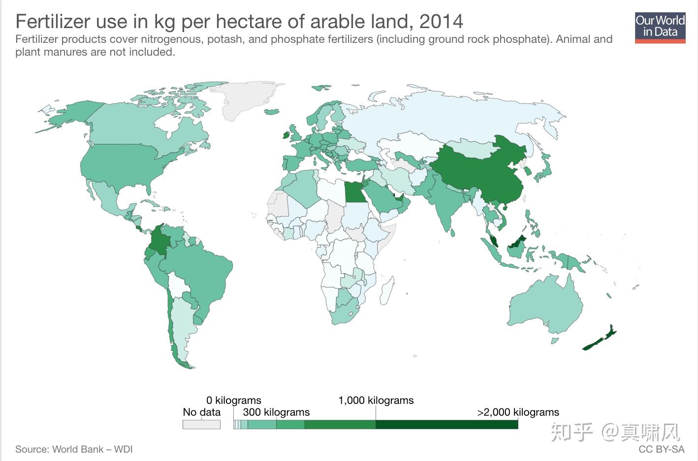 四张图对比各国的化肥与农药使用量
