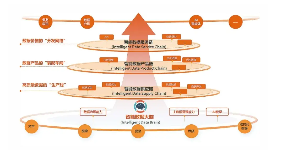 IDC技术评估:普元数据资产平台五项满分 - 知乎