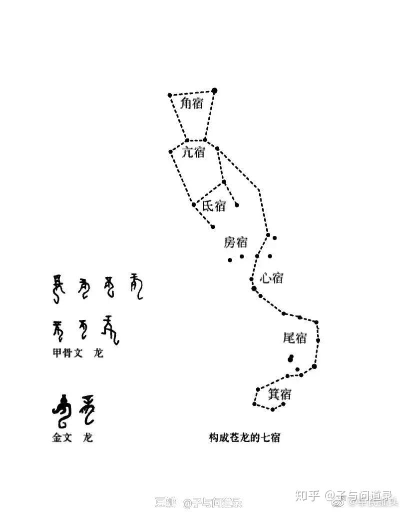 东官苍龙七宿图片