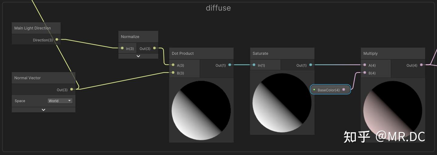 unity shader graph -- Phong光照模型中diffuse出错 - 知乎