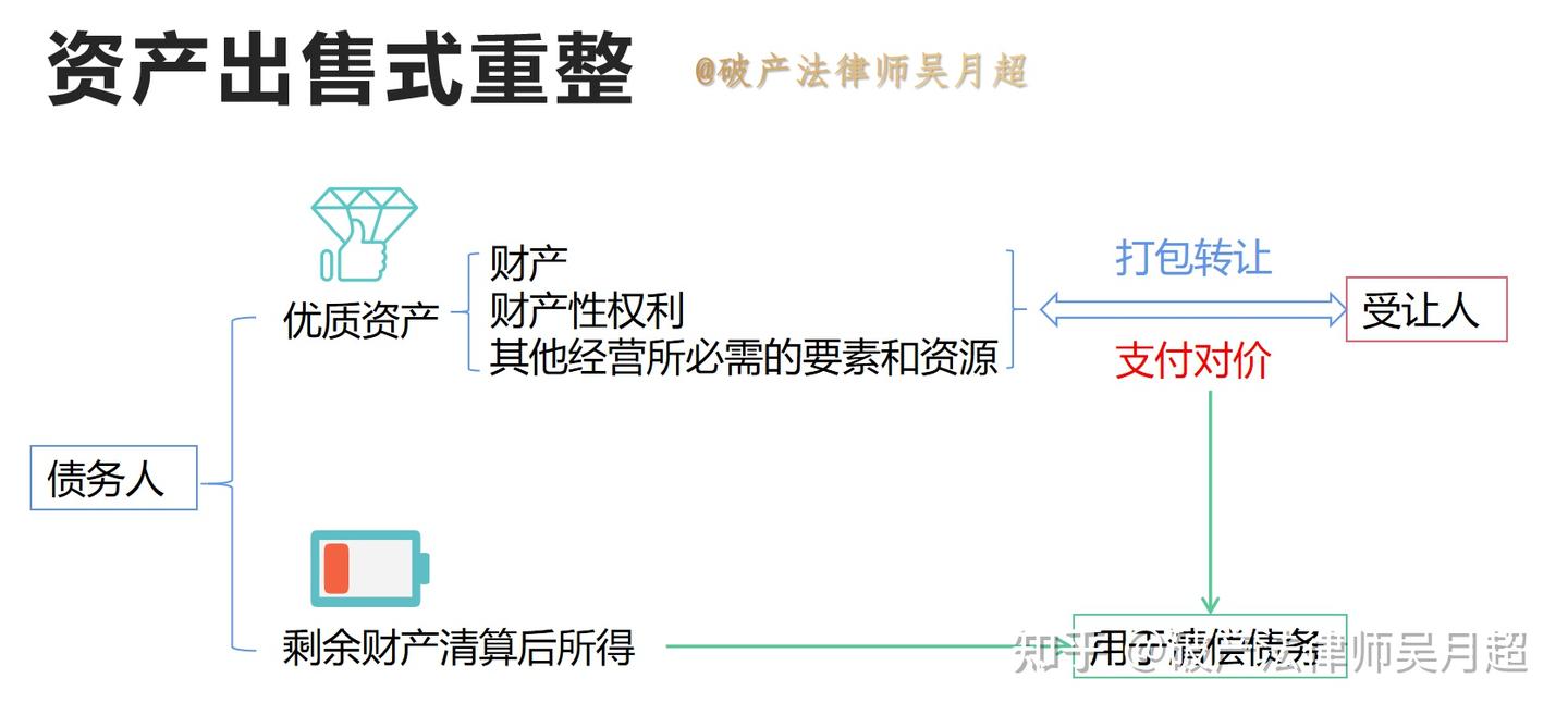 破产重整，让绝境企业获得重生的绝佳制度——图文详解破产重整的三种模式- 知乎
