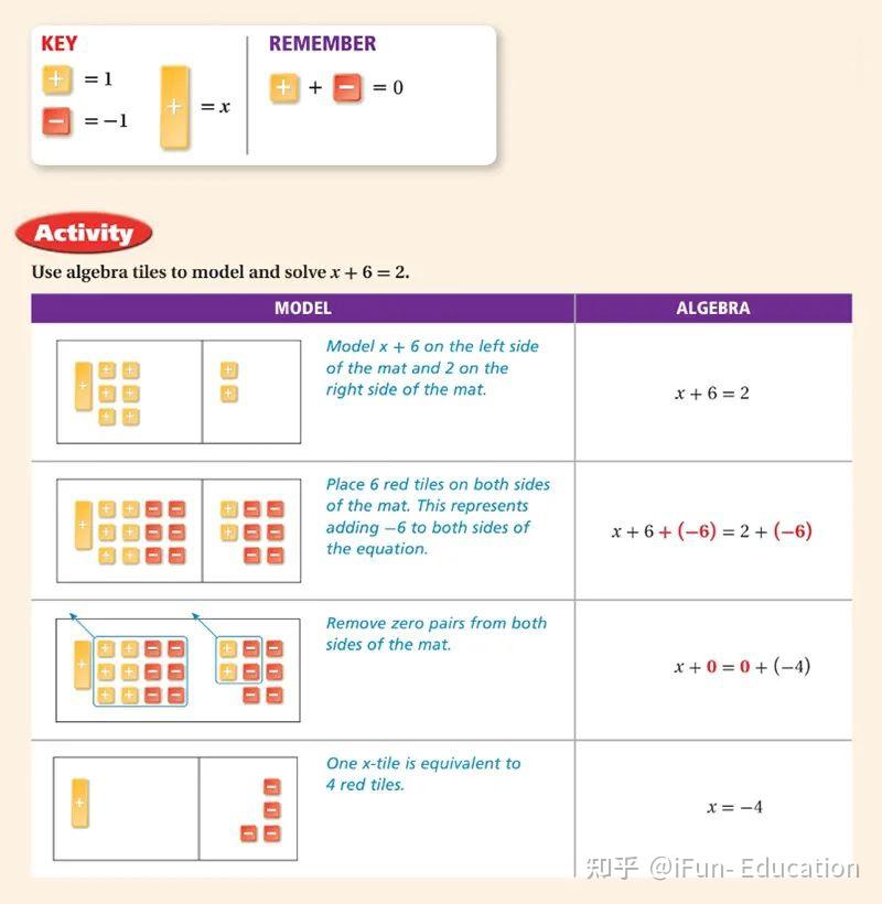 Cpa Math Lessons 赫赫有名的新加坡数学CPA教学法到底是怎么教学? - 知乎
