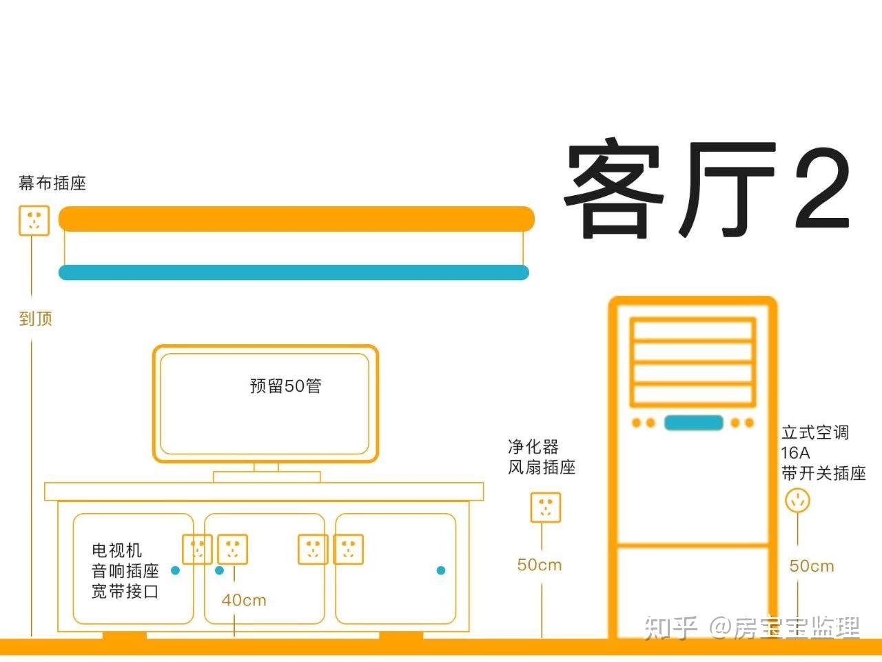 電線預留:鞋櫃內感應燈帶與玄關安裝可視對講門禁系統2.