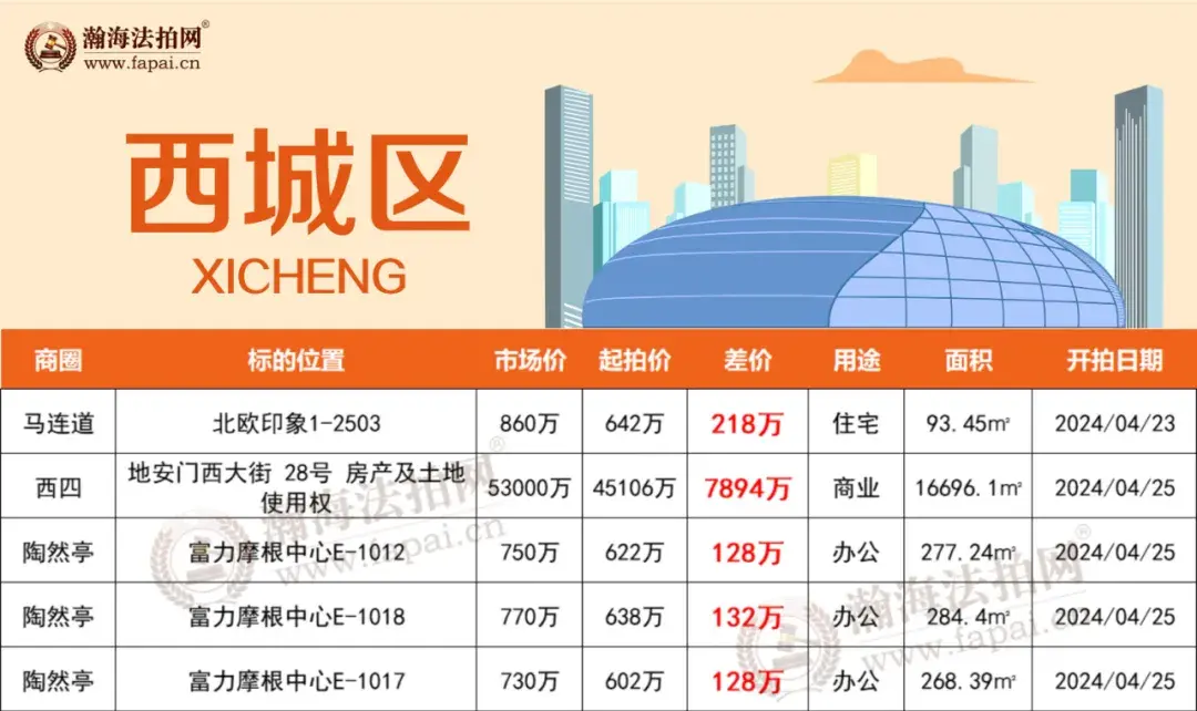 双井,望京,紫竹桥,建国门"室室"优选,平均65折上拍~ - 知乎