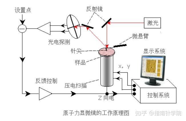 yy.vip易游-布鲁克加大光热原子力显微镜-红外技术投入 为下一代半导体器件提供支撑