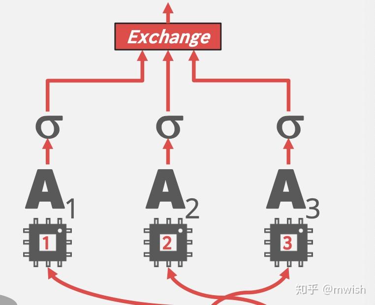 Notes Scaling Memcached At Facebook 
